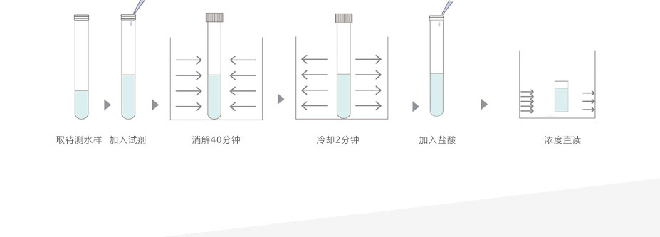 連華科技LH-3BN總氮測(cè)定儀